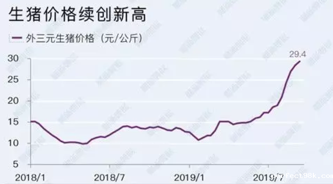 云博在线官网首页 | 院士李德发:推算国内非洲猪瘟的直接损失1万亿