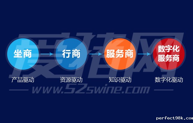 特别观察 | 后非瘟时代，新型动保经销商的特征是什么？