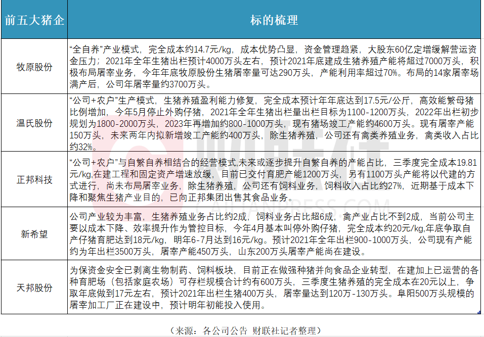 综合报道丨猪周期“V”型反转前 猪企继续承受资金的考验