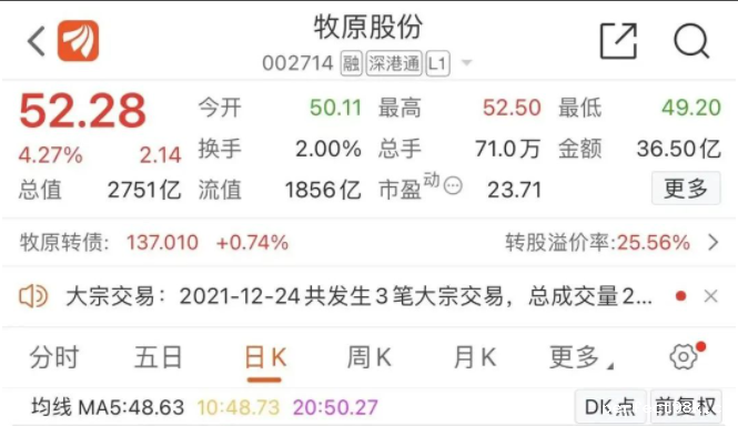 综合报道丨千亿“猪茅”惊现10亿大宗交易，折价近14%遭贱卖，机构却逆市加仓，什么信号？